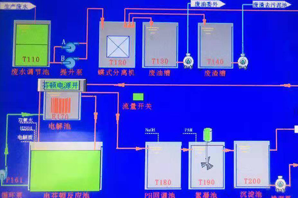 操作運(yùn)行復(fù)雜 操作運(yùn)行復(fù)雜